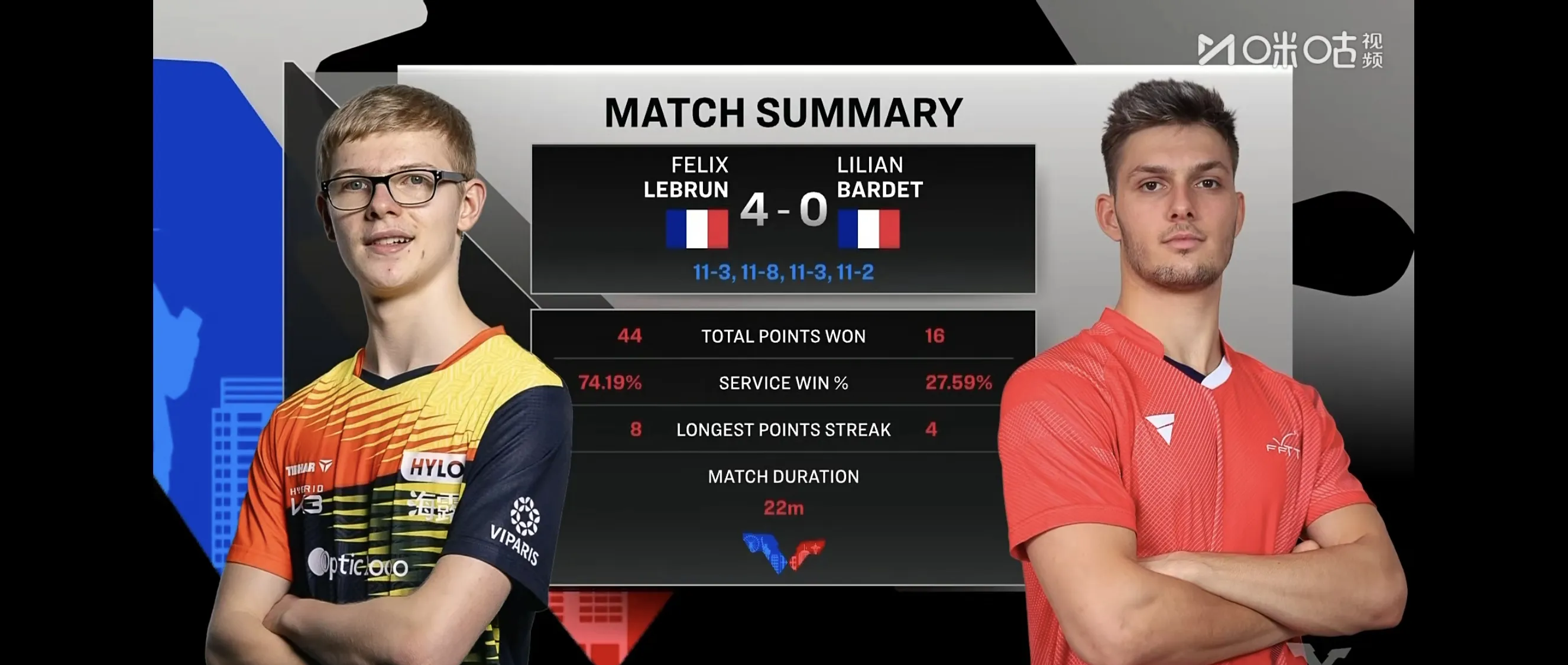 爱游戏-法国队横扫德国队，安赛龙关键制胜